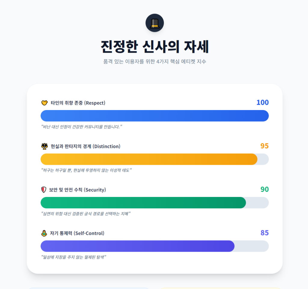 진정한 신사의 자세